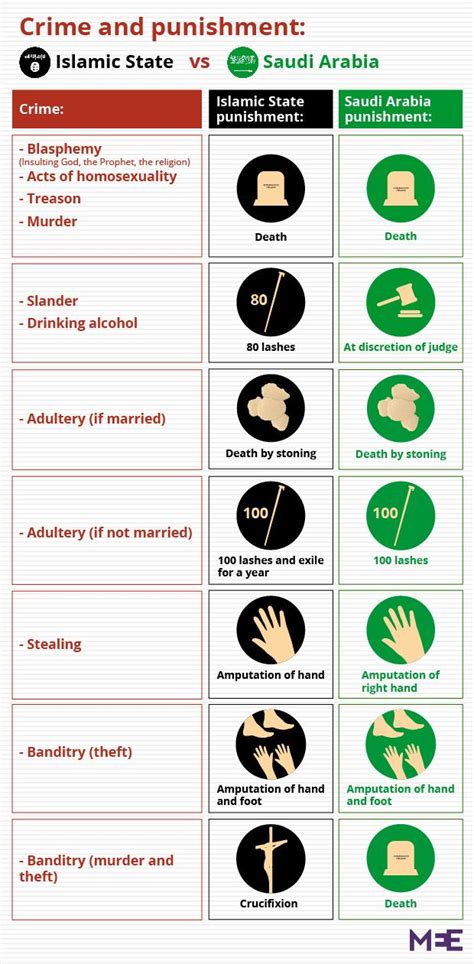 Critics of sharia law condemn its punitive nature. Hooper's War - Peter Van Buren » ISIS v. Saudi Arabia ...