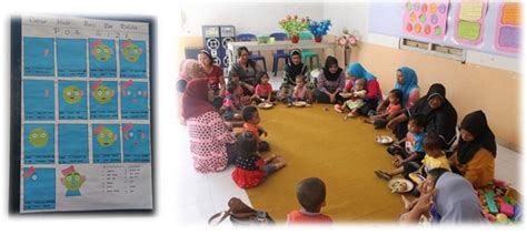 Pengetahuan kader, informasi kegiatan posyandu, bawah usia 2 tahun, (6) hampir 100% ibu pernah. Upaya penurunan stunting di Kabupaten Gorontalo. - Berita ...