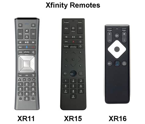 How To Pair Xfinity Remote To TV Step By Step Instructions