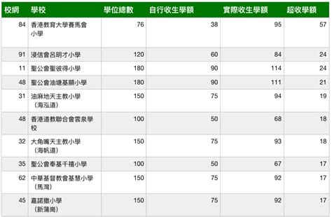 Yi yi yi yi, 伊依以翼 other names: 【小一入學統籌辦法】本月18日起開始辦理小一統一派位手續，一文睇清統一派位程序，甲乙兩部要分清 ...