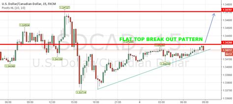 Usdcad Flat Top Breakout Pattern For Fxusdcad By Topcrossfx — Tradingview