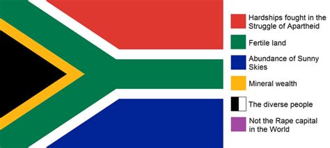 Meaning Of The South African Flag Colours About Flag Collections