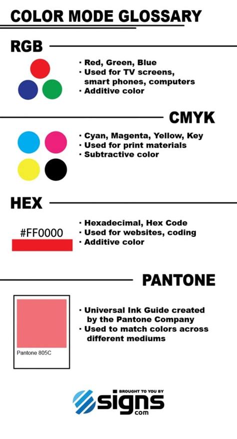 Explain Difference Between Cmyk And Rgb Walterstrust