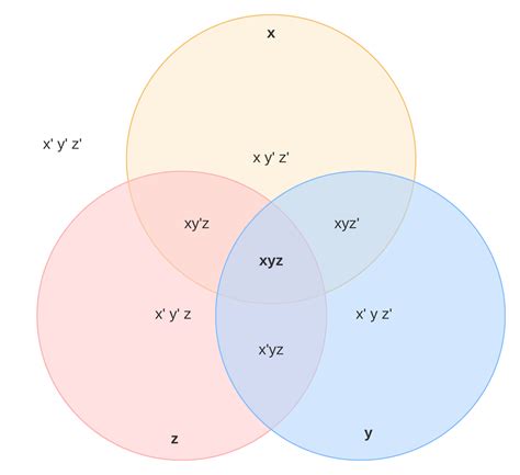 Venn Diagram Symbols And Notation Lucidchart Images And Photos Finder
