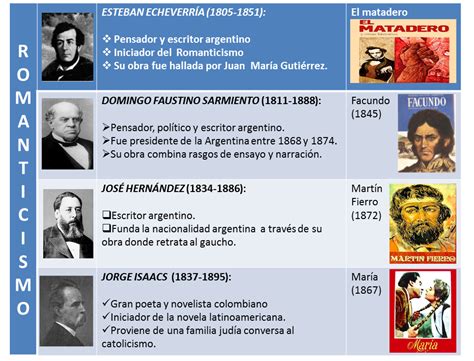 An Image Of Some Famous People In Spanish