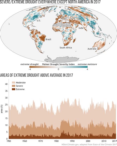 2017 State Of The Climate Global Drought Noaa