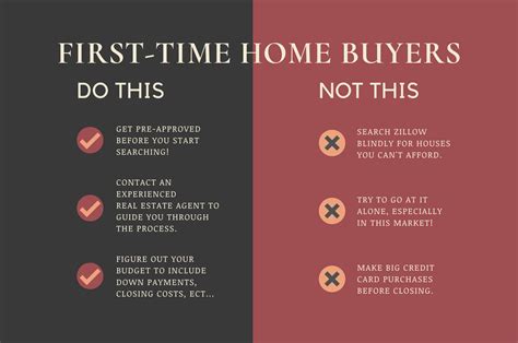First-Time Home Buying: Do's and Don'ts - Find Hampton Roads Homes