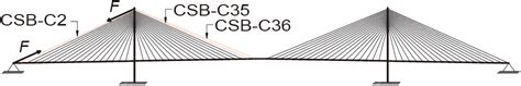 Comparative Study On Structural Redundancy Of Cable Stayed And