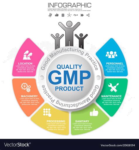 Gmp Good Manufacturing Practice Heading Of Infographic Template With