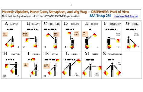 Solution Morse Code Semaphore Wig Wag Phonetic Chart Studypool