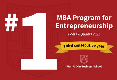 1 Again Olins Mba Entrepreneurship Program Tops Pandq Ranking In 3rd