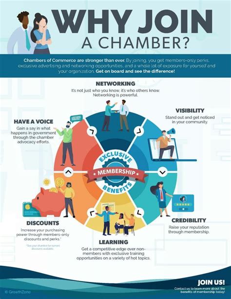 Why Join A Chamber Of Commerce Halton Hills Chamber Of Commerce