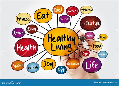 Healthy Living Mind Map Flowchart With Marker Health Concept For