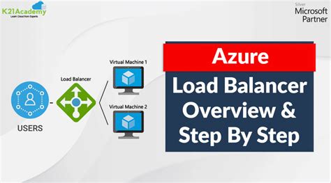 Azure Load Balancer Overview Everything You Need To Know