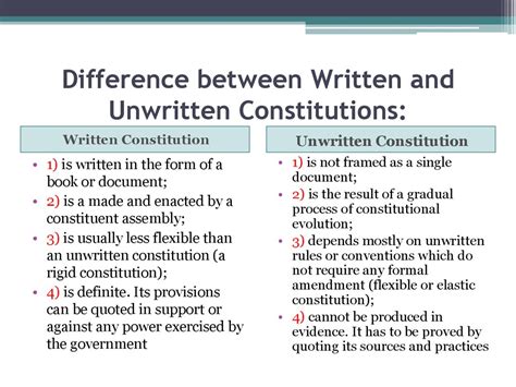Overview Of Constitutions Globally Online Presentation