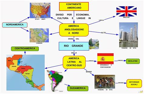 Continente Americano Mapa Mental