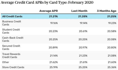 This credit card interest calculator figures how much of your monthly payment is applied to principal and how much is interest. InvestorIntel challenges the credit card providers and banks to drop credit card interest rates ...