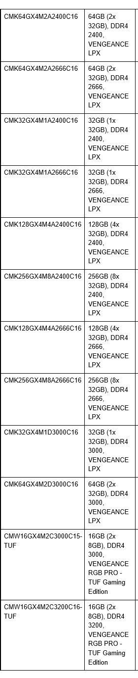 Pr Corsair Announces New 32gb Vengeance Lpx Ddr4 Memory