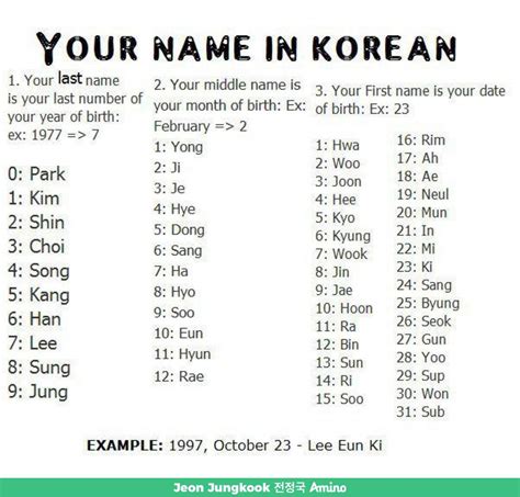 A korean name consists of a family name followed by a given name, as used by the korean people in both south korea and north korea. What is your name in Korean??? | ARMY's Amino