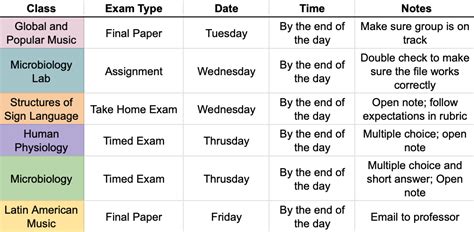 How To Make The Perfect Study Plan For Finals Week