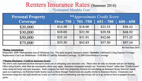 Renters Insurance Guide | Quote | Statewide Insurance Agency