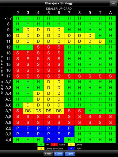 Blackjack 6 Deck Chart