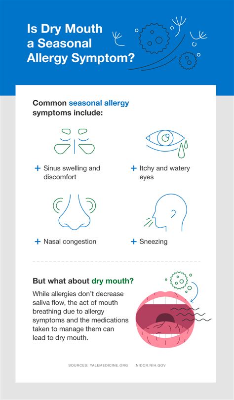 Can Allergies Cause Dry Mouth Smartmouth
