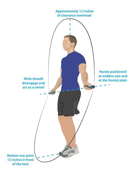 Double Unders Are As Easy As Air Squats Really Wod Talk