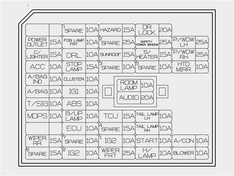 Instrument panel (driver's side fuse panel). Hyundai Sonata (2015) - fuse box diagram - Auto Genius