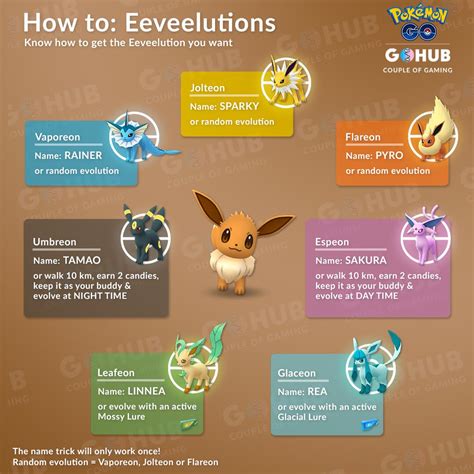 Eevee Evolution Guide Name Tricks Buddy and Lure Evolution Pokémon GO Hub