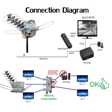 [View 43+] Tv Antenna Grounding Diagram