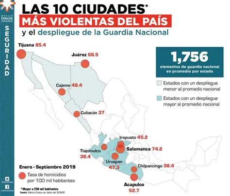 estas son las 10 ciudades con más homicidios en méxico