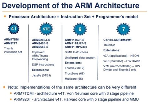 Arm Microcontroller Architectures Features Versions
