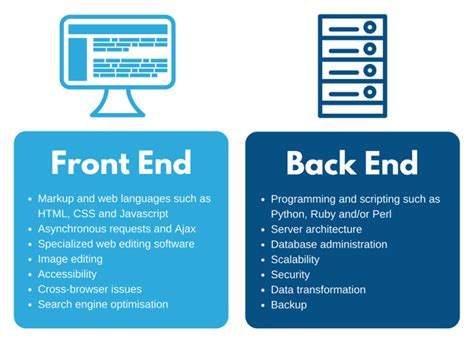Best Stack For Web Development Types And How To Choose