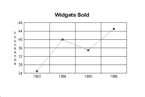 What Is Line Graph Webopedia