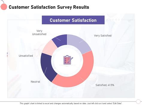 Customer Satisfaction Survey Results M1438 Ppt Powerpoint Presentation File Guide Presentation