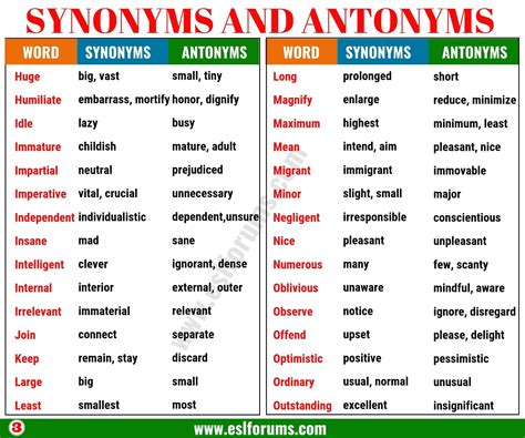 Synonyms And Antonyms Of 160 Common Words In English Esl Forums