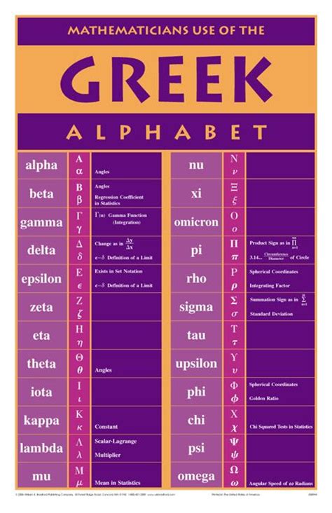 Greek Alphabet Poster Math About Me Mathematics Math Lessons