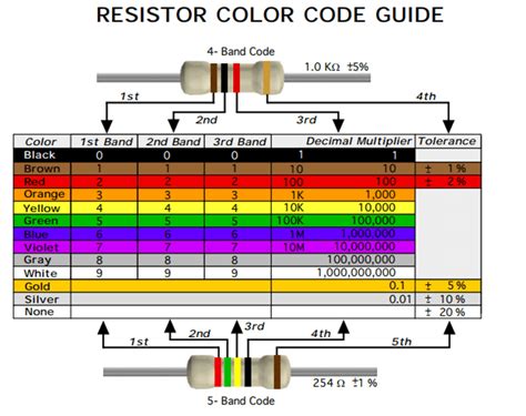 How To Compute Resistor Value For Led Cyberblogspot