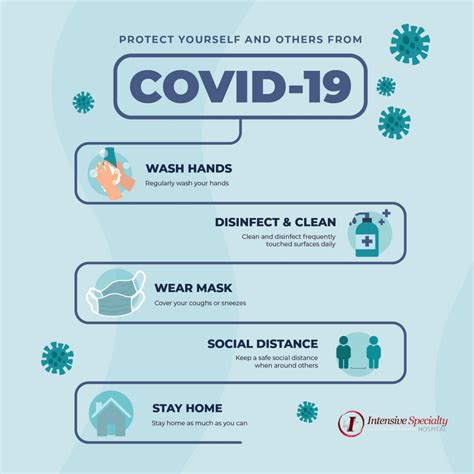 How To Protect Yourself And Others During Covid Intensive