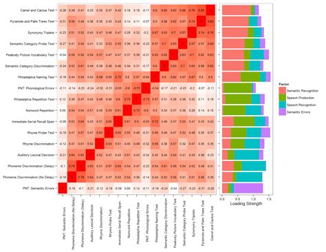 Plotting Factor Analysis Results | R-bloggers
