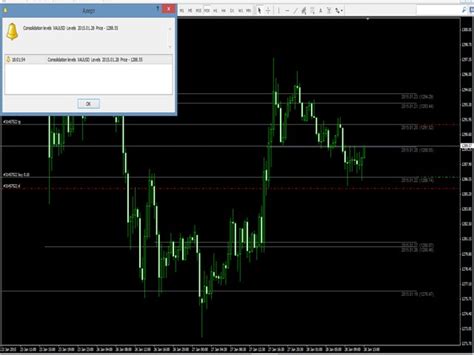 Buy The Consolidation Levels Technical Indicator For Metatrader 4 In