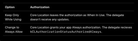 Fix ERROR ALREADY REQUESTING PERMISSIONS On IOS After Requesting LocationAlways By Lukaskurz