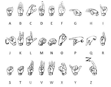 Cómo funciona el lenguaje de señas