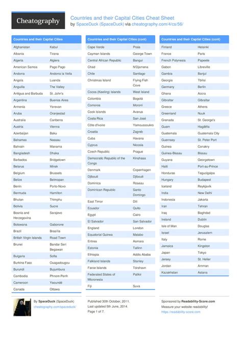 Countries And Their Capital Cities Cheat Sheet By Spaceduck Download