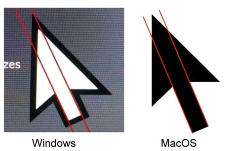 مؤشر الماوس غير متماثل في Windows بينما هو متماثل في Macos؟