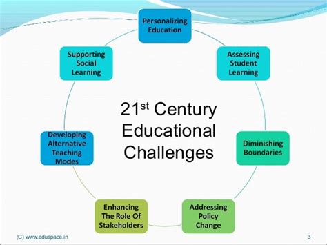 21st Century Educational Challenges