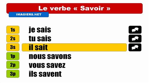 French Verb Conjugation Savoir Indicatif Présent Youtube