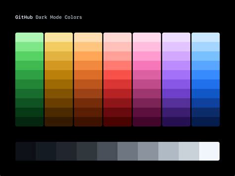 Dark Mode Palette Designs Themes Templates And Downloadable Graphic