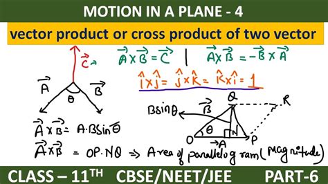 Vector Product Of Two Vectors Class 11 Physics Cross Product Of Two